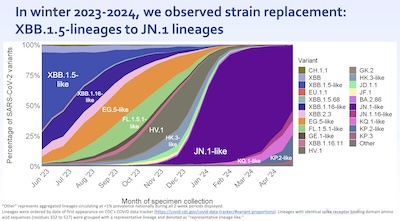 Thornburg, CDC: Winter 2023-2024 rise of the JN.1 lineage