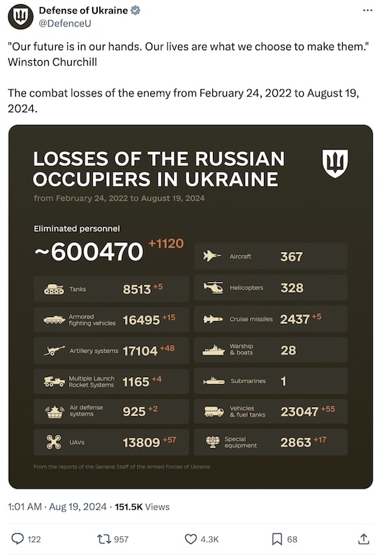 Ukrainian Ministry of Defense: 600k Russian dead on 2024-Aug-19