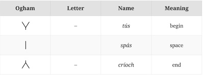 Ogham begin/end marks