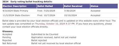 Ballot officially accepted for counting