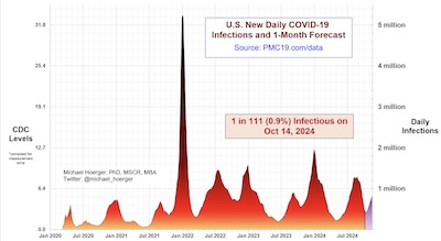 Pandemic Mitigation Collab: infections vs time as of 2024-Oct-16