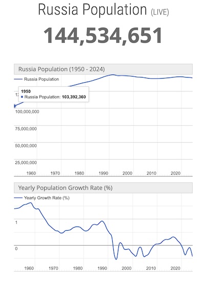 WorldOMeter: Russian population over time, as of 2024-Nov-04