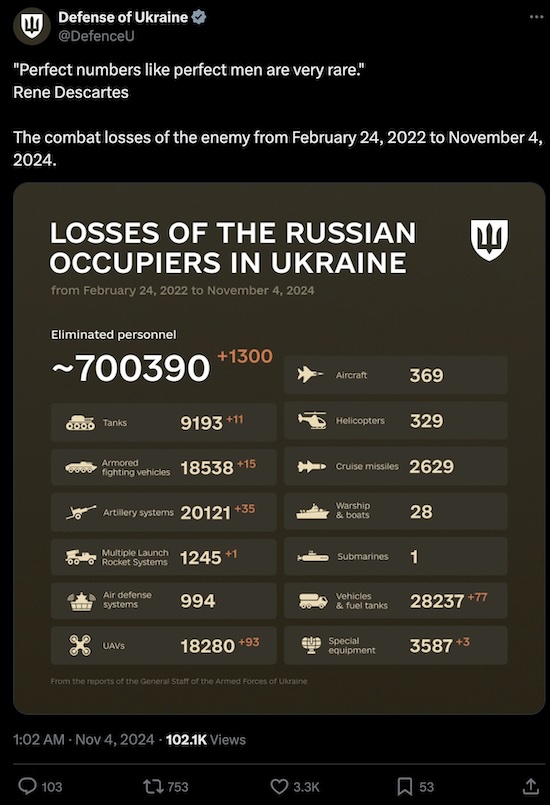 Ukrainian Ministry of Defence: 700k Russian dead