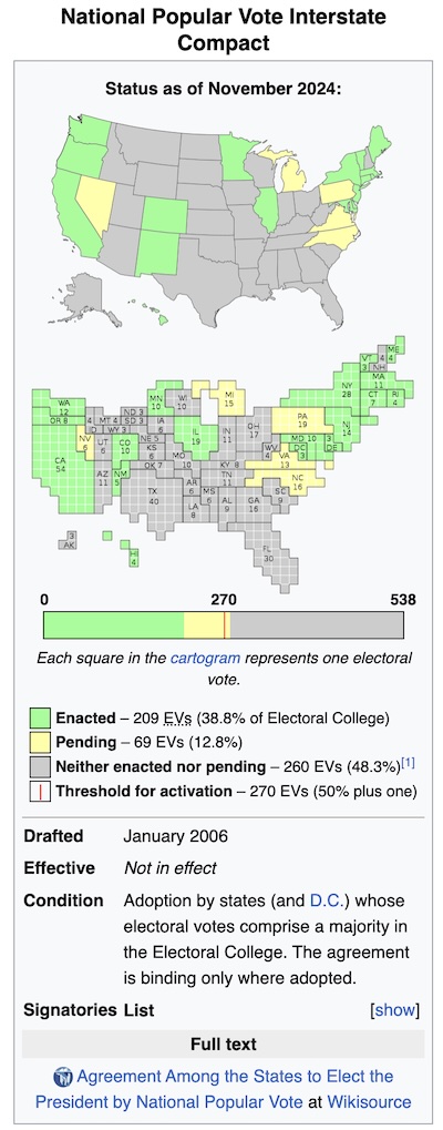 Wikipedia: Status of National Popular Vote Interstate Compact