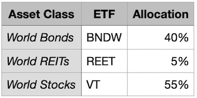 A simple, conservative ETF portfolio of world bonds, world real estate, and world stocks