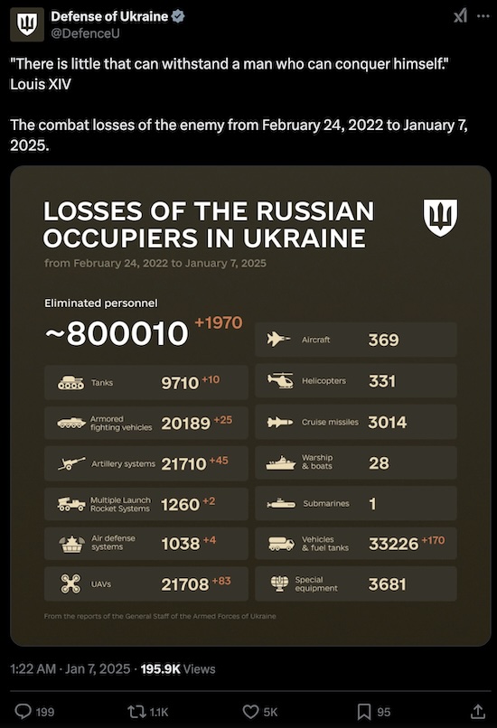 Ukrainian Ministry of Defence: 800k Russian dead as of 2025-Jan-07