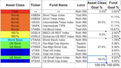 Detailed asset allocation to individual index funds