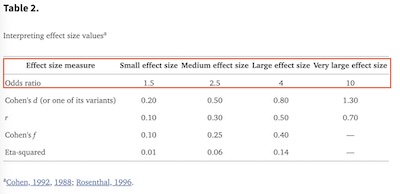 Maher, et al.: Guidance on interpreting some common effect size statistics