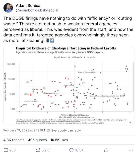 Stanford political scientist Adam Bonica: Trump/Musk firings correlate with perceived department ideological bias