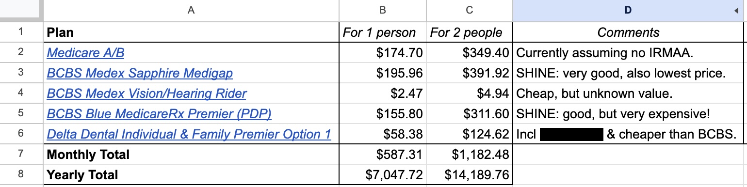 Medicare Advantage Reigns. So Who Still Buys Medigap? (from Center For ...